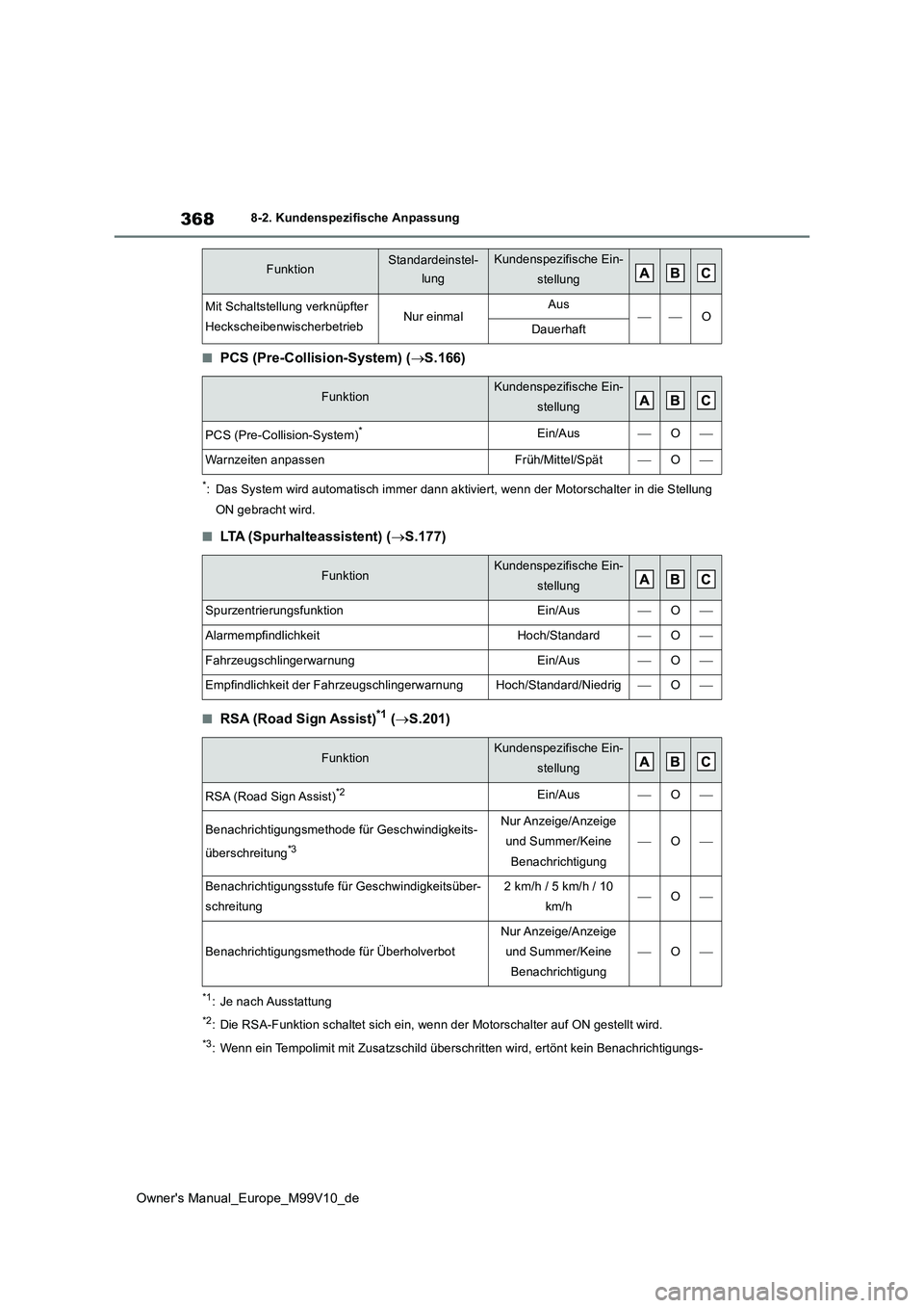 TOYOTA AYGO X 2022 Betriebsanleitungen (in German) 368
Owner's Manual_Europe_M99V10_de
8-2. Kundenspezifische Anpassung
■PCS (Pre-Collision-System) (S.166)
*: Das System wird automatisch immer dann aktiviert, wenn der Motorschalter in die Ste TOYOTA AYGO X 2022 Betriebsanleitungen (in German) 368
Owner's Manual_Europe_M99V10_de
8-2. Kundenspezifische Anpassung
■PCS (Pre-Collision-System) (S.166)
*: Das System wird automatisch immer dann aktiviert, wenn der Motorschalter in die Ste