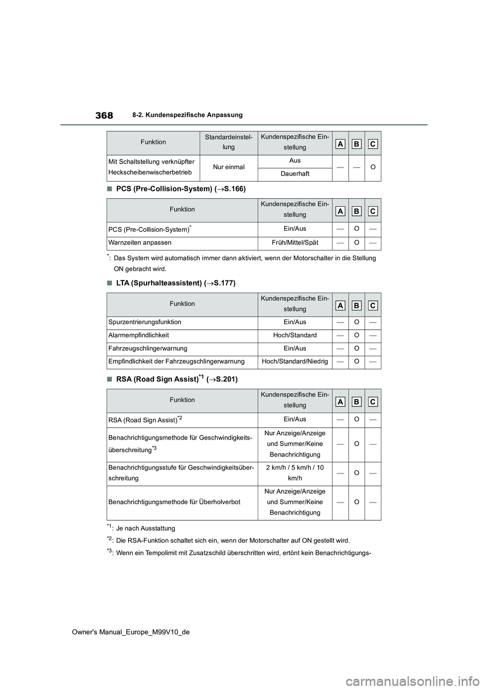 TOYOTA AYGO X 2022  Betriebsanleitungen (in German) 368
Owner's Manual_Europe_M99V10_de
8-2. Kundenspezifische Anpassung
■PCS (Pre-Collision-System) (S.166)
*: Das System wird automatisch immer dann aktiviert, wenn der Motorschalter in die Ste