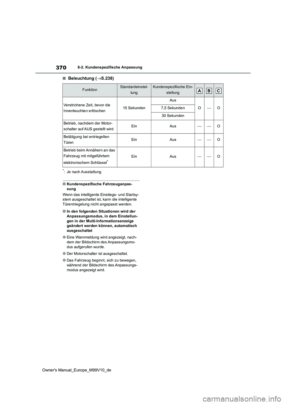 TOYOTA AYGO X 2022 Betriebsanleitungen (in German) 370
Owner's Manual_Europe_M99V10_de
8-2. Kundenspezifische Anpassung
■Beleuchtung (S.238)
*: Je nach Ausstattung
■Kundenspezifische Fahrzeuganpas-
sung
Wenn das intelligente Einstiegs- un TOYOTA AYGO X 2022 Betriebsanleitungen (in German) 370
Owner's Manual_Europe_M99V10_de
8-2. Kundenspezifische Anpassung
■Beleuchtung (S.238)
*: Je nach Ausstattung
■Kundenspezifische Fahrzeuganpas-
sung
Wenn das intelligente Einstiegs- un