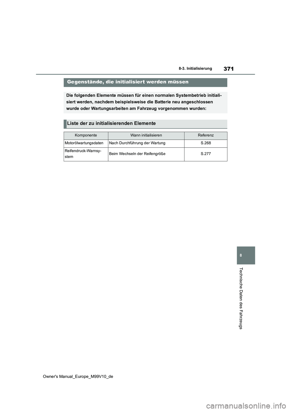 TOYOTA AYGO X 2022 Betriebsanleitungen (in German) 371
8
Owner's Manual_Europe_M99V10_de
8-3. Initialisierung
Technische Daten des Fahrzeugs
8- 3. In it ia li si er ungGegenstände, die initialisiert werden müssen
Die folgenden Elemente müssen f TOYOTA AYGO X 2022 Betriebsanleitungen (in German) 371
8
Owner's Manual_Europe_M99V10_de
8-3. Initialisierung
Technische Daten des Fahrzeugs
8- 3. In it ia li si er ungGegenstände, die initialisiert werden müssen
Die folgenden Elemente müssen f