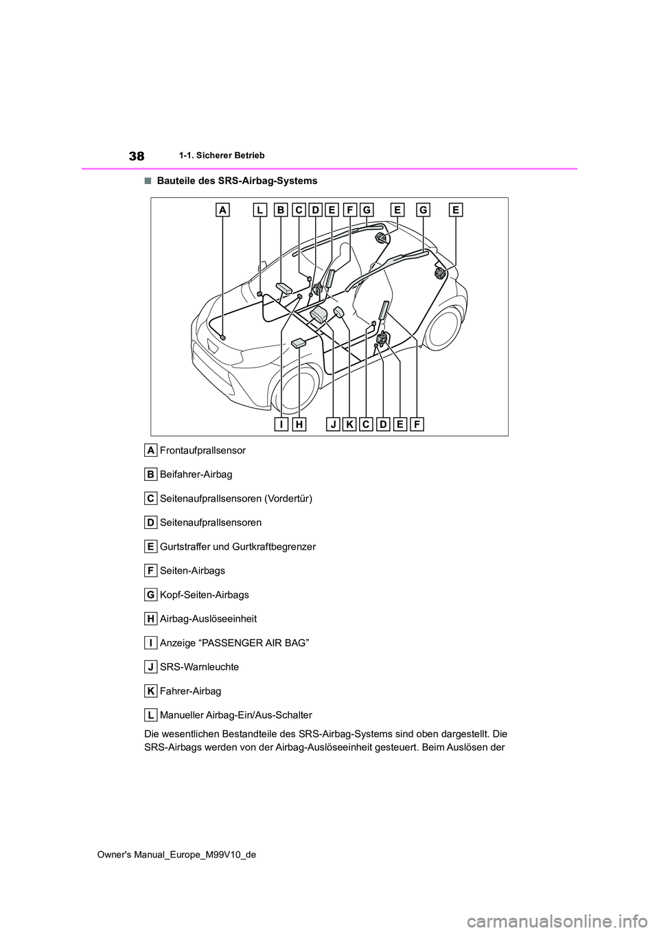 TOYOTA AYGO X 2022  Betriebsanleitungen (in German) 38
Owner's Manual_Europe_M99V10_de
1-1. Sicherer Betrieb
■Bauteile des SRS-Airbag-Systems 
Frontaufprallsensor 
Beifahrer-Airbag
Seitenaufprallsensoren (Vordertür)
Seitenaufprallsensoren
Gurtst