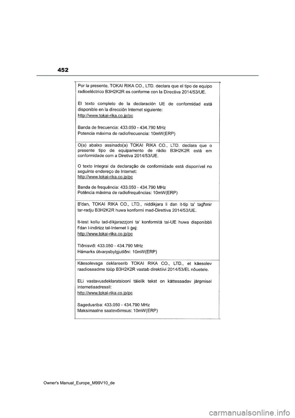 TOYOTA AYGO X 2022 Betriebsanleitungen (in German) 452
Owner's Manual_Europe_M99V10_de TOYOTA AYGO X 2022 Betriebsanleitungen (in German) 452
Owner's Manual_Europe_M99V10_de