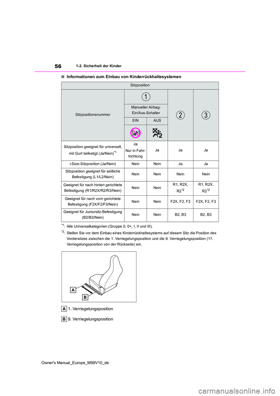 TOYOTA AYGO X 2022 Betriebsanleitungen (in German) 56
Owner's Manual_Europe_M99V10_de
1-2. Sicherheit der Kinder
■Informationen zum Einbau von Kinderrückhaltesystemen
*1: Alle Universalkategorien (Gruppe 0, 0+, I, II und III).
*2: Stellen Sie v TOYOTA AYGO X 2022 Betriebsanleitungen (in German) 56
Owner's Manual_Europe_M99V10_de
1-2. Sicherheit der Kinder
■Informationen zum Einbau von Kinderrückhaltesystemen
*1: Alle Universalkategorien (Gruppe 0, 0+, I, II und III).
*2: Stellen Sie v