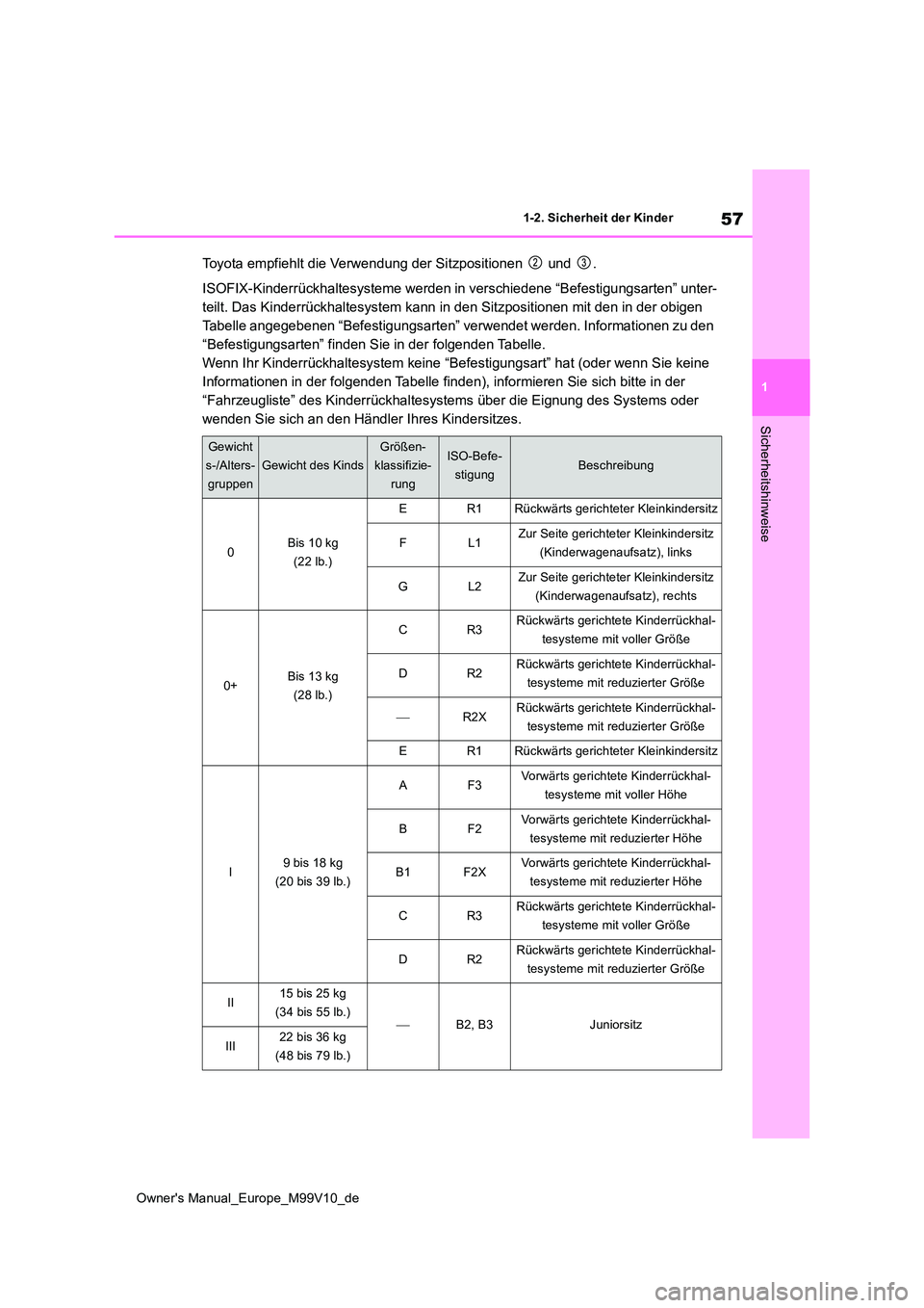 TOYOTA AYGO X 2022 Betriebsanleitungen (in German) 57
1
Owner's Manual_Europe_M99V10_de
1-2. Sicherheit der Kinder
Sicherheitshinweise
Toyota empfiehlt die Verwendung der Sitzpositionen und .
ISOFIX-Kinderrückhaltesysteme werden in verschiede TOYOTA AYGO X 2022 Betriebsanleitungen (in German) 57
1
Owner's Manual_Europe_M99V10_de
1-2. Sicherheit der Kinder
Sicherheitshinweise
Toyota empfiehlt die Verwendung der Sitzpositionen und .
ISOFIX-Kinderrückhaltesysteme werden in verschiede