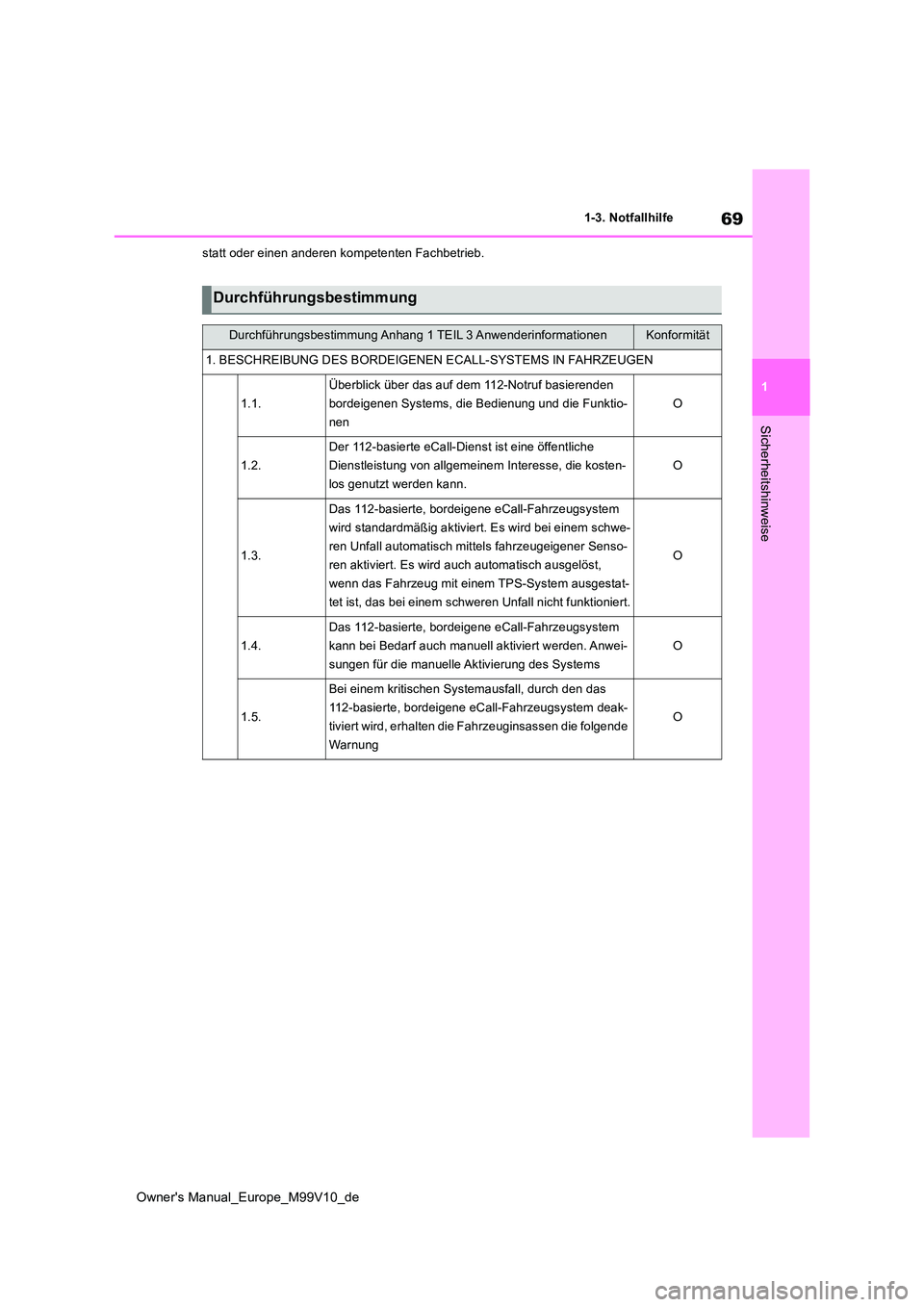 TOYOTA AYGO X 2022 Betriebsanleitungen (in German) 69
1
Owner's Manual_Europe_M99V10_de
1-3. Notfallhilfe
Sicherheitshinweise
statt oder einen anderen kompetenten Fachbetrieb.
Durchführungsbestimmung
Durchführungsbestimmung Anhang 1 TEIL 3 Anwen TOYOTA AYGO X 2022 Betriebsanleitungen (in German) 69
1
Owner's Manual_Europe_M99V10_de
1-3. Notfallhilfe
Sicherheitshinweise
statt oder einen anderen kompetenten Fachbetrieb.
Durchführungsbestimmung
Durchführungsbestimmung Anhang 1 TEIL 3 Anwen