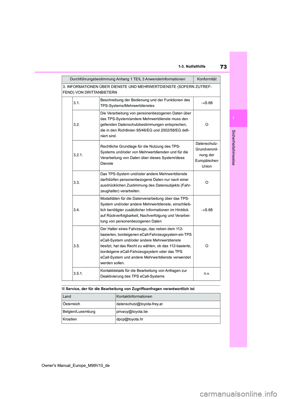 TOYOTA AYGO X 2022 Betriebsanleitungen (in German) 73
1
Owner's Manual_Europe_M99V10_de
1-3. Notfallhilfe
Sicherheitshinweise
■Service, der für die Bearbeitung von Zugriffsanfragen verantwortlich ist
3. INFORMATIONEN ÜBER DIENSTE UND MEHRWERTD TOYOTA AYGO X 2022 Betriebsanleitungen (in German) 73
1
Owner's Manual_Europe_M99V10_de
1-3. Notfallhilfe
Sicherheitshinweise
■Service, der für die Bearbeitung von Zugriffsanfragen verantwortlich ist
3. INFORMATIONEN ÜBER DIENSTE UND MEHRWERTD