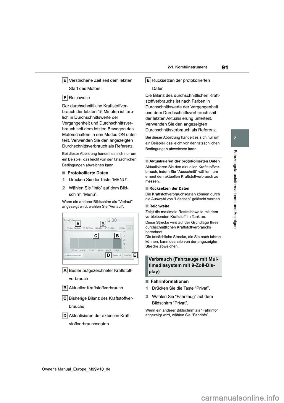TOYOTA AYGO X 2022 Betriebsanleitungen (in German) 91
2
Owner's Manual_Europe_M99V10_de
2-1. Kombiinstrument
Fahrzeugstatusinformationen und Anzeigen
Verstrichene Zeit seit dem letzten
Start des Motors.
Reichweite
Der durchschnittliche Kraftst TOYOTA AYGO X 2022 Betriebsanleitungen (in German) 91
2
Owner's Manual_Europe_M99V10_de
2-1. Kombiinstrument
Fahrzeugstatusinformationen und Anzeigen
Verstrichene Zeit seit dem letzten
Start des Motors.
Reichweite
Der durchschnittliche Kraftst