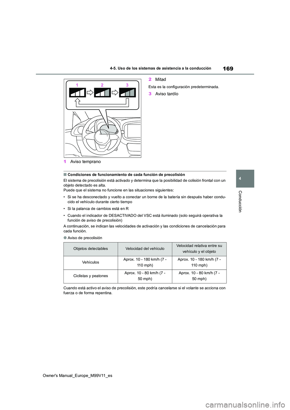 TOYOTA AYGO X 2022 Manuale de Empleo (in Spanish) 169
4
Owner's Manual_Europe_M99V11_es
4-5. Uso de los sistemas de asistencia a la conducción
Conducción
1Aviso temprano
2 Mitad
Esta es la configuración predeterminada.
3Aviso tardío
■Condi TOYOTA AYGO X 2022 Manuale de Empleo (in Spanish) 169
4
Owner's Manual_Europe_M99V11_es
4-5. Uso de los sistemas de asistencia a la conducción
Conducción
1Aviso temprano
2 Mitad
Esta es la configuración predeterminada.
3Aviso tardío
■Condi