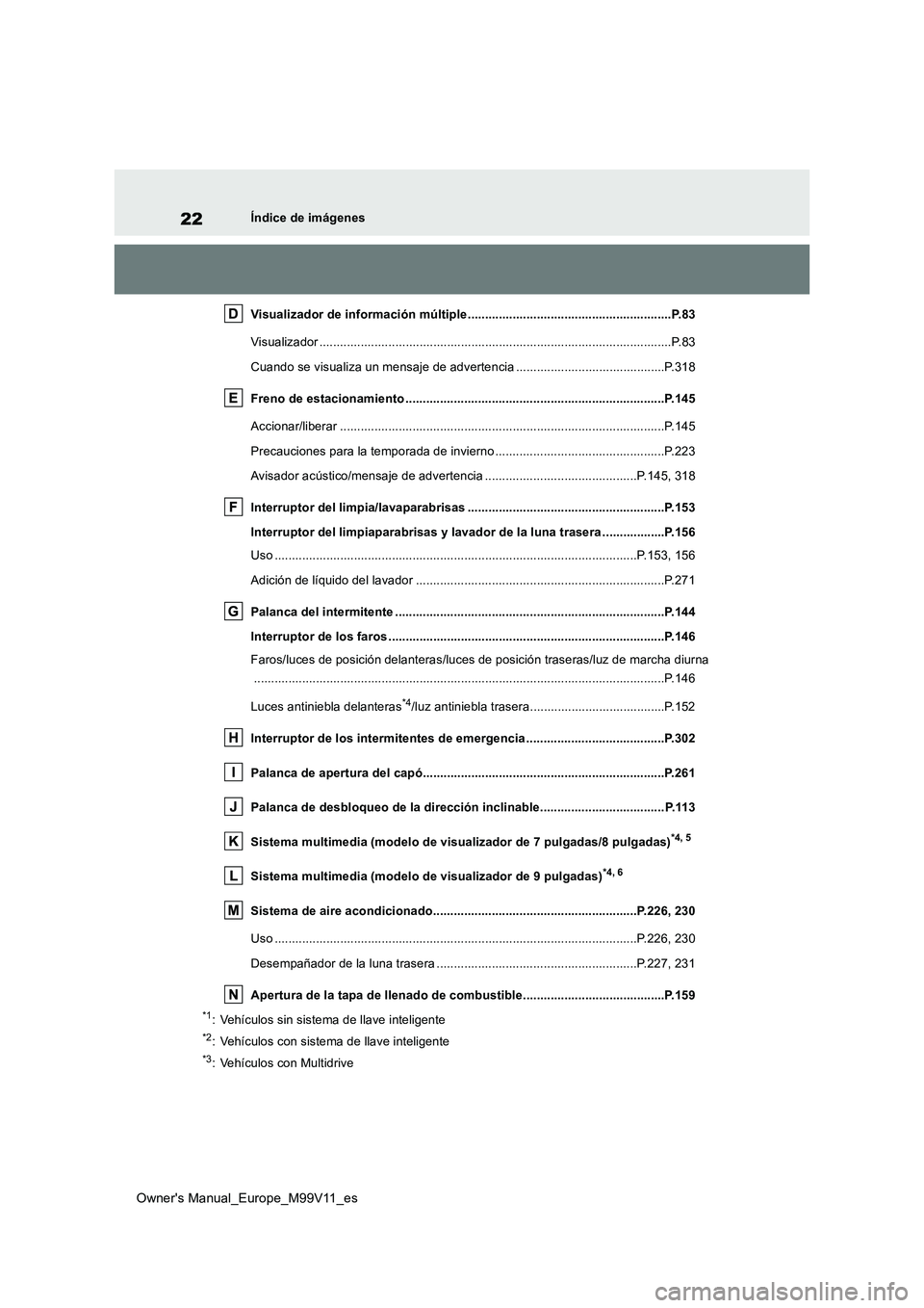 TOYOTA AYGO X 2022 Manuale de Empleo (in Spanish) 22
Owner's Manual_Europe_M99V11_es
Índice de imágenes
Visualizador de información múltiple ........................... ................................P.83
Visualizador ..................... TOYOTA AYGO X 2022 Manuale de Empleo (in Spanish) 22
Owner's Manual_Europe_M99V11_es
Índice de imágenes
Visualizador de información múltiple ........................... ................................P.83
Visualizador .....................