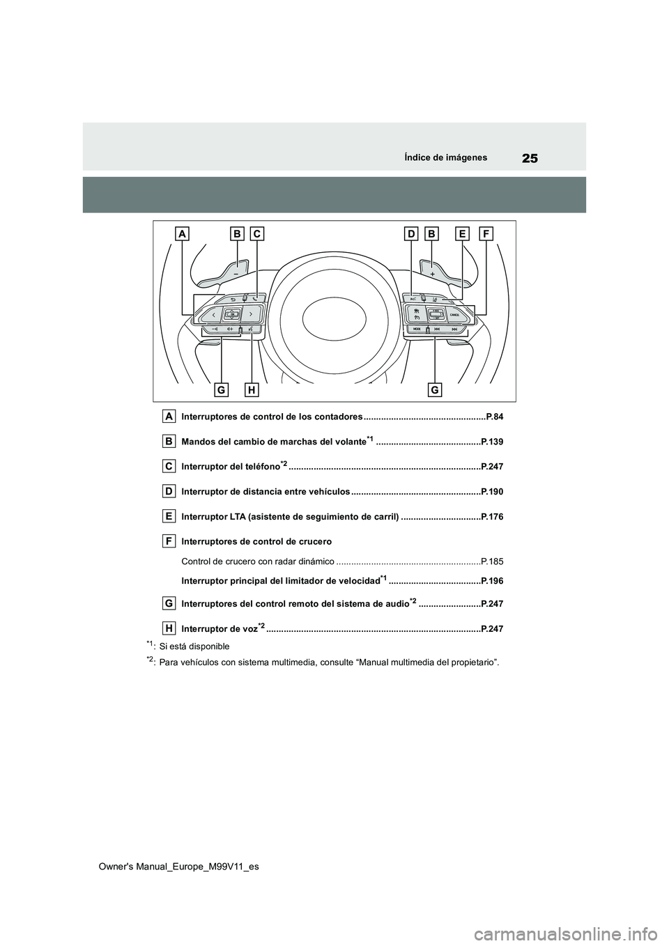 TOYOTA AYGO X 2022 Manuale de Empleo (in Spanish) 25
Owner's Manual_Europe_M99V11_es
Índice de imágenes
Interruptores de control de los contadores .................................................P.84
Mandos del cambio de marchas del volante*1 TOYOTA AYGO X 2022 Manuale de Empleo (in Spanish) 25
Owner's Manual_Europe_M99V11_es
Índice de imágenes
Interruptores de control de los contadores .................................................P.84
Mandos del cambio de marchas del volante*1