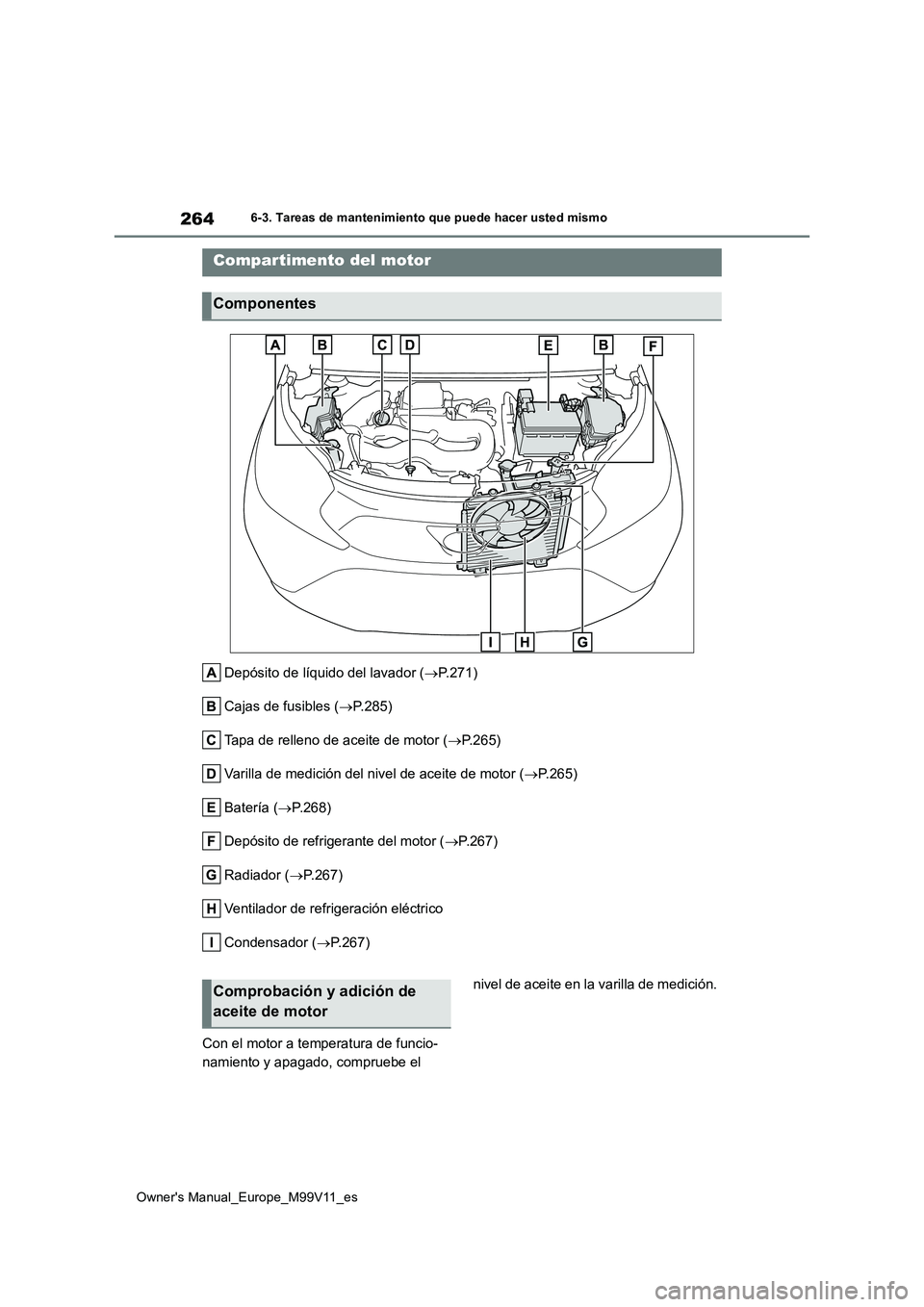 TOYOTA AYGO X 2022 Manuale de Empleo (in Spanish) 264
Owner's Manual_Europe_M99V11_es
6-3. Tareas de mantenimiento que puede hacer usted mismo
Depósito de líquido del lavador (P.271)
Cajas de fusibles ( P.285)
Tapa de relleno de aceite TOYOTA AYGO X 2022 Manuale de Empleo (in Spanish) 264
Owner's Manual_Europe_M99V11_es
6-3. Tareas de mantenimiento que puede hacer usted mismo
Depósito de líquido del lavador (P.271)
Cajas de fusibles ( P.285)
Tapa de relleno de aceite