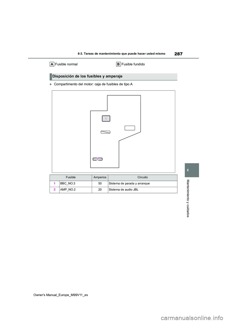 TOYOTA AYGO X 2022 Manuale de Empleo (in Spanish) 287
6
Owner's Manual_Europe_M99V11_es
6-3. Tareas de mantenimiento que puede hacer usted mismo
Mantenimiento y cuidados
Fusible normal Fusible fundido
Compartimento del motor: caja de fusibles TOYOTA AYGO X 2022 Manuale de Empleo (in Spanish) 287
6
Owner's Manual_Europe_M99V11_es
6-3. Tareas de mantenimiento que puede hacer usted mismo
Mantenimiento y cuidados
Fusible normal Fusible fundido
Compartimento del motor: caja de fusibles