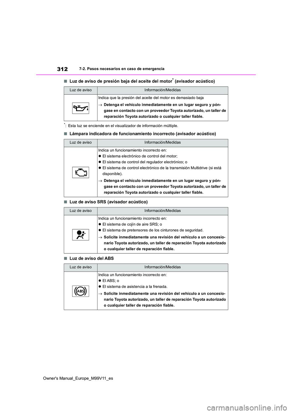 TOYOTA AYGO X 2022  Manuale de Empleo (in Spanish) 312
Owner's Manual_Europe_M99V11_es
7-2. Pasos necesarios en caso de emergencia
■Luz de aviso de presión baja del aceite del motor* (avisador acústico)
*: Esta luz se enciende en el visualizad