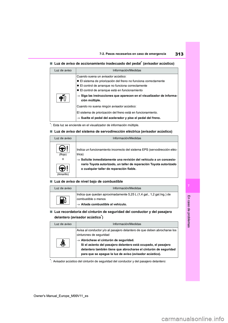 TOYOTA AYGO X 2022  Manuale de Empleo (in Spanish) 313
7
Owner's Manual_Europe_M99V11_es
7-2. Pasos necesarios en caso de emergencia
En caso de problemas
■Luz de aviso de accionamiento inadecuado del pedal* (avisador acústico)
*: Esta luz se en
