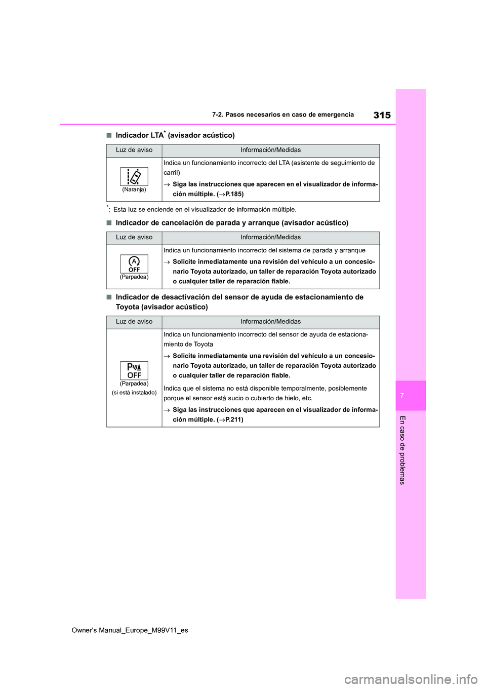 TOYOTA AYGO X 2022  Manuale de Empleo (in Spanish) 315
7
Owner's Manual_Europe_M99V11_es
7-2. Pasos necesarios en caso de emergencia
En caso de problemas
■Indicador LTA* (avisador acústico)
*: Esta luz se enciende en el visualizador de informac