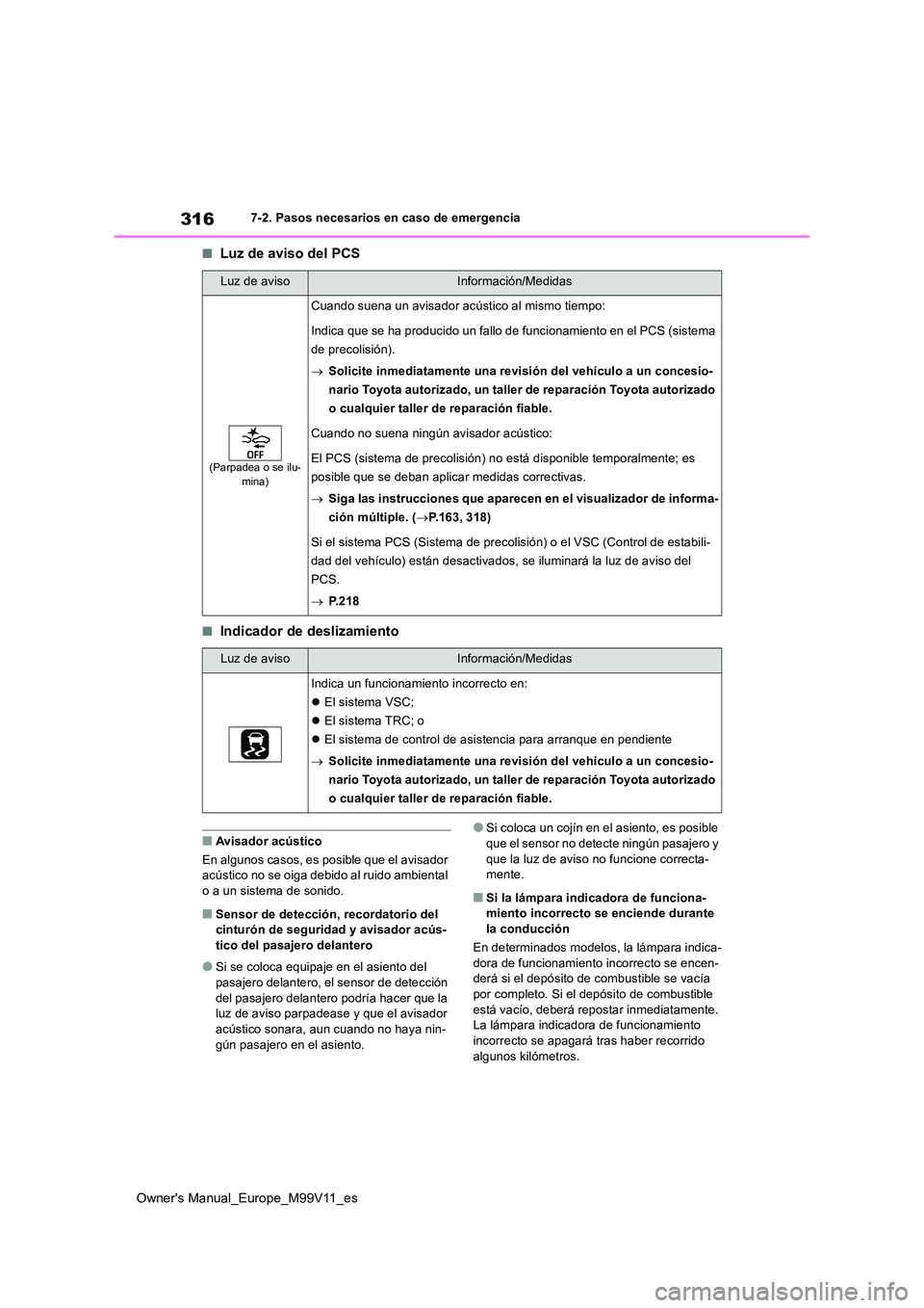 TOYOTA AYGO X 2022  Manuale de Empleo (in Spanish) 316
Owner's Manual_Europe_M99V11_es
7-2. Pasos necesarios en caso de emergencia
■Luz de aviso del PCS
■Indicador de deslizamiento
■Avisador acústico 
En algunos casos, es posible que el avi