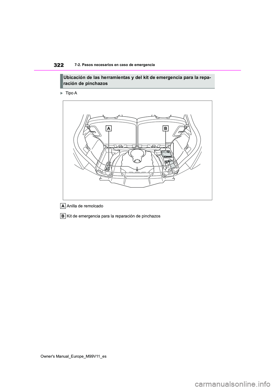 TOYOTA AYGO X 2022  Manuale de Empleo (in Spanish) 322
Owner's Manual_Europe_M99V11_es
7-2. Pasos necesarios en caso de emergencia
Tipo A 
Anilla de remolcado 
Kit de emergencia para la reparación de pinchazos
Ubicación de las herramientas y 