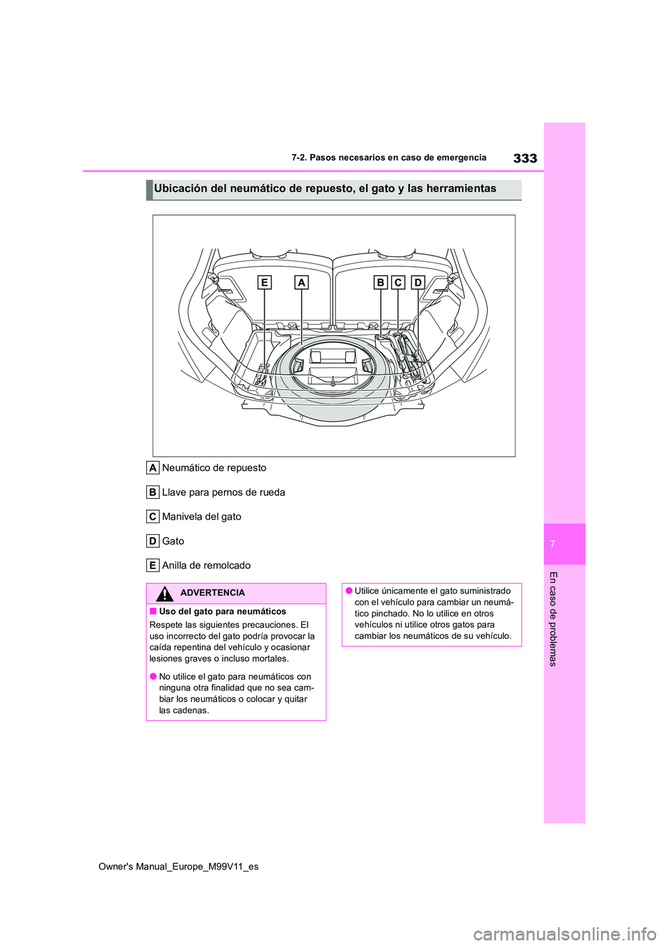 TOYOTA AYGO X 2022 Manuale de Empleo (in Spanish) 333
7
Owner's Manual_Europe_M99V11_es
7-2. Pasos necesarios en caso de emergencia
En caso de problemas
Neumático de repuesto
Llave para pernos de rueda
Manivela del gato
Gato
Anilla de remolcado TOYOTA AYGO X 2022 Manuale de Empleo (in Spanish) 333
7
Owner's Manual_Europe_M99V11_es
7-2. Pasos necesarios en caso de emergencia
En caso de problemas
Neumático de repuesto
Llave para pernos de rueda
Manivela del gato
Gato
Anilla de remolcado