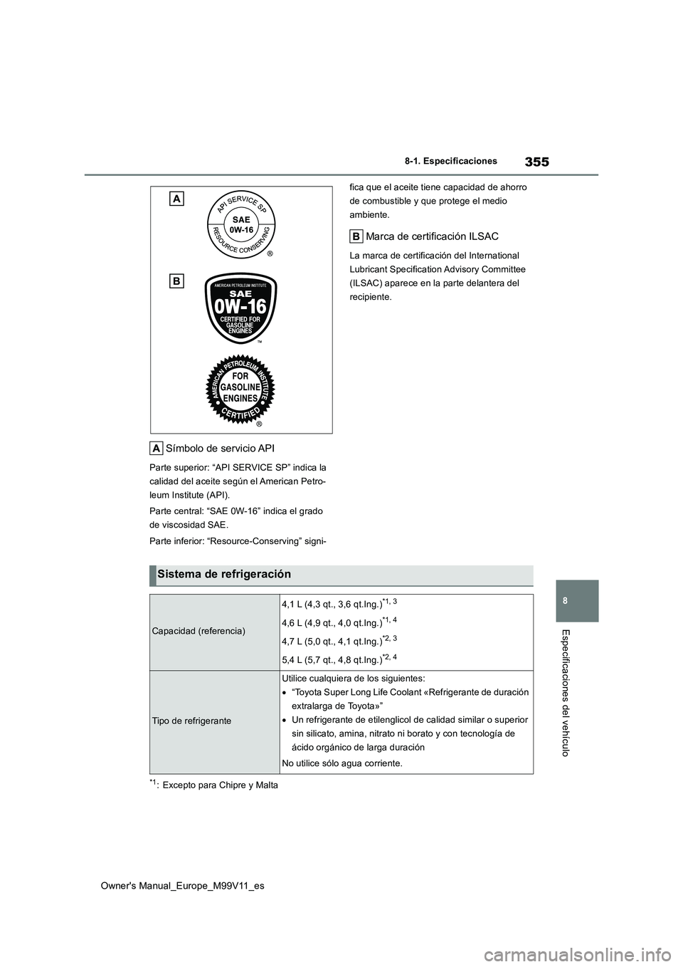 TOYOTA AYGO X 2022  Manuale de Empleo (in Spanish) 355
8
Owner's Manual_Europe_M99V11_es
8-1. Especificaciones
Especificaciones del vehículo
Símbolo de servicio API
Parte superior: “API SERVICE SP” indica la  
calidad del aceite según el Am