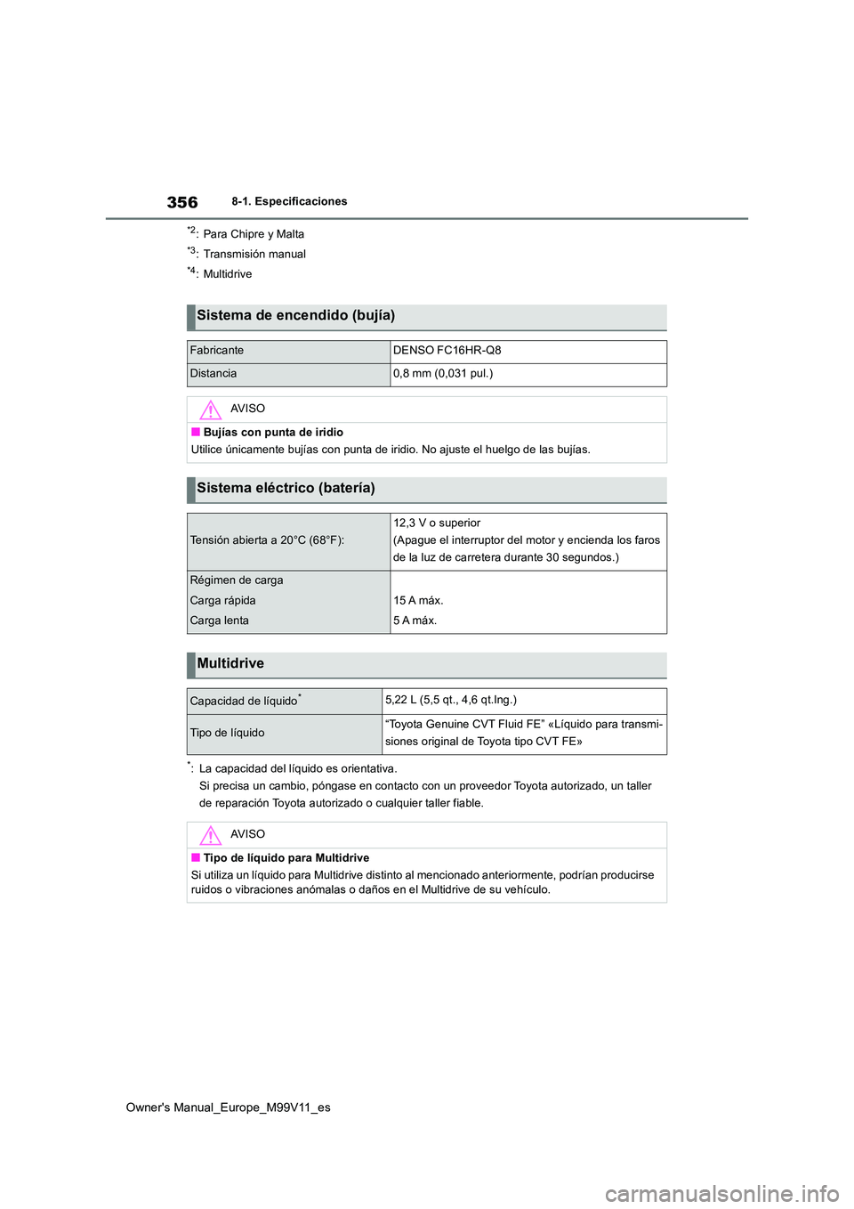 TOYOTA AYGO X 2022  Manuale de Empleo (in Spanish) 356
Owner's Manual_Europe_M99V11_es
8-1. Especificaciones
*2: Para Chipre y Malta
*3: Transmisión manual
*4: Multidrive
*: La capacidad del líquido es orientativa. 
Si precisa un cambio, póngas
