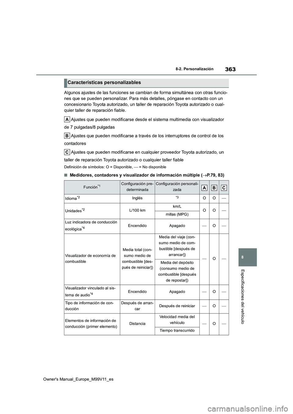 TOYOTA AYGO X 2022  Manuale de Empleo (in Spanish) 363
8
Owner's Manual_Europe_M99V11_es
8-2. Personalización
Especificaciones del vehículo
Algunos ajustes de las funciones se cambian de forma simultánea con otras funcio- 
nes que se pueden per
