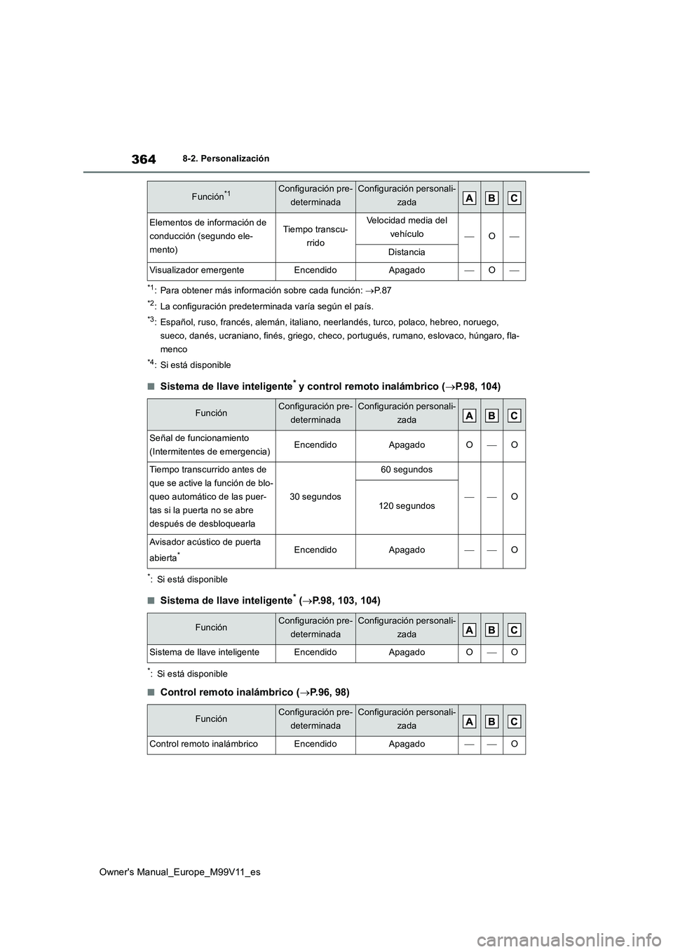 TOYOTA AYGO X 2022  Manuale de Empleo (in Spanish) 364
Owner's Manual_Europe_M99V11_es
8-2. Personalización
*1: Para obtener más información sobre cada función: P. 8 7
*2: La configuración predeterminada varía según el país.
*3: Españo