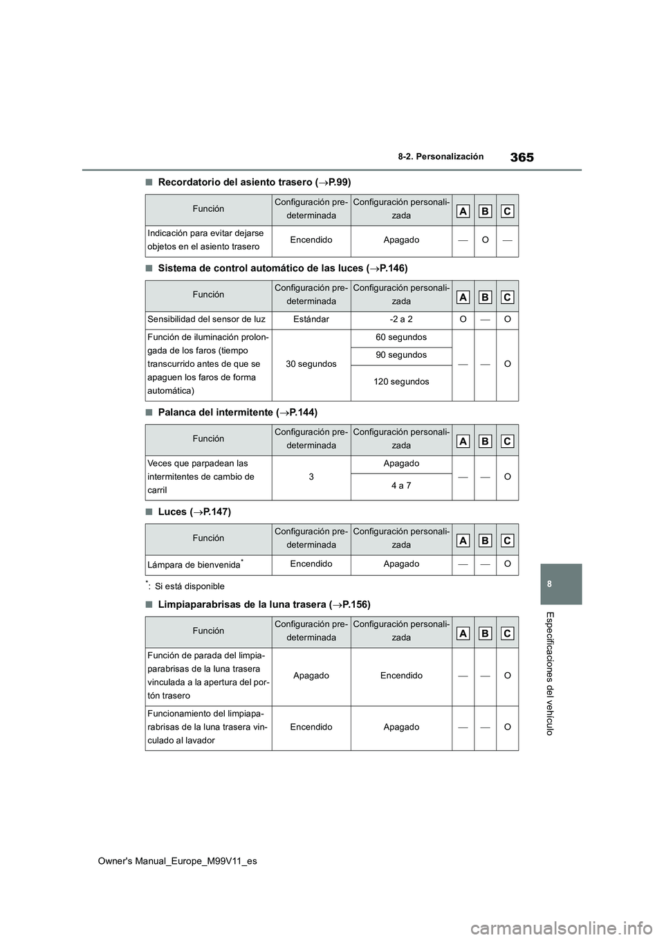 TOYOTA AYGO X 2022  Manuale de Empleo (in Spanish) 365
8
Owner's Manual_Europe_M99V11_es
8-2. Personalización
Especificaciones del vehículo
■Recordatorio del asiento trasero (P.99)
■Sistema de control automático de las luces (P.146)
