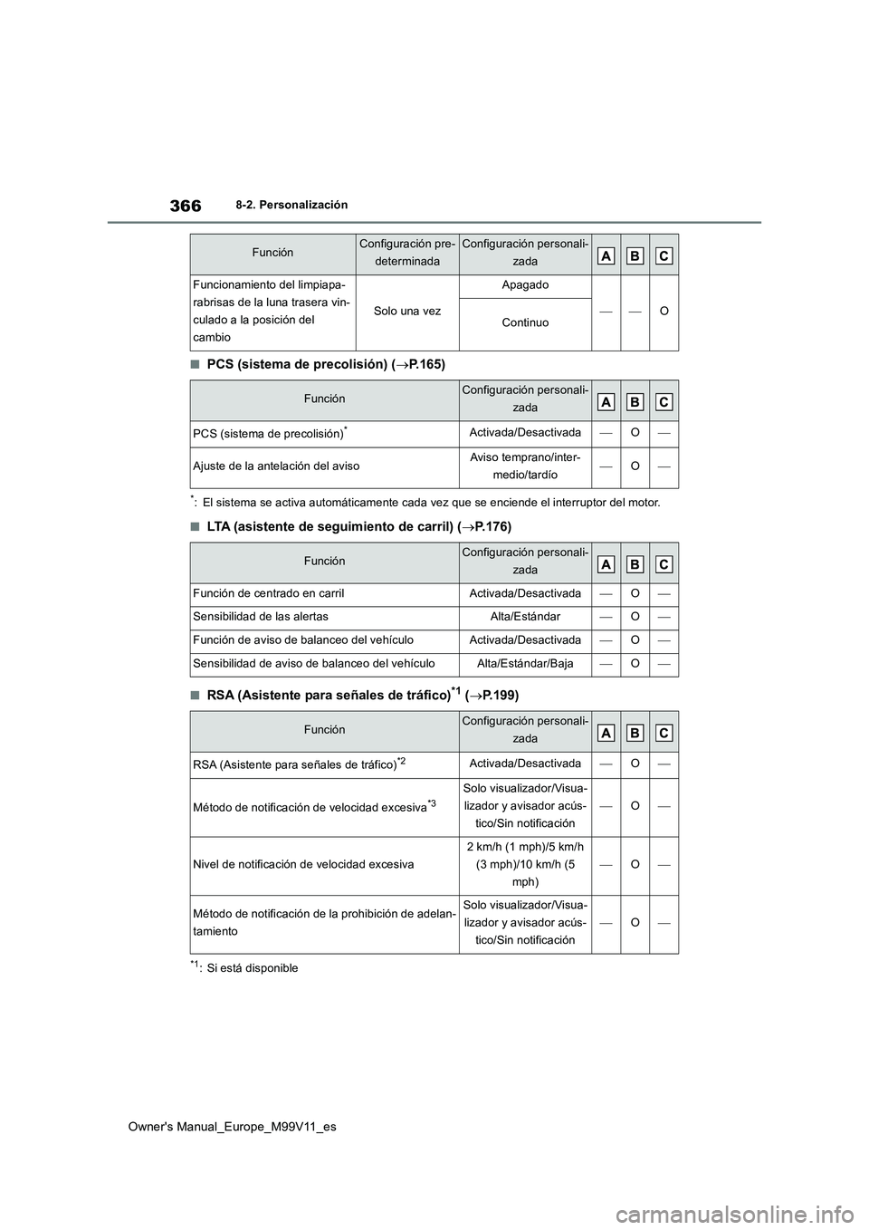 TOYOTA AYGO X 2022  Manuale de Empleo (in Spanish) 366
Owner's Manual_Europe_M99V11_es
8-2. Personalización
■PCS (sistema de precolisión) (P.165)
*: El sistema se activa automáticamente cada vez que se enciende el interruptor del motor.
