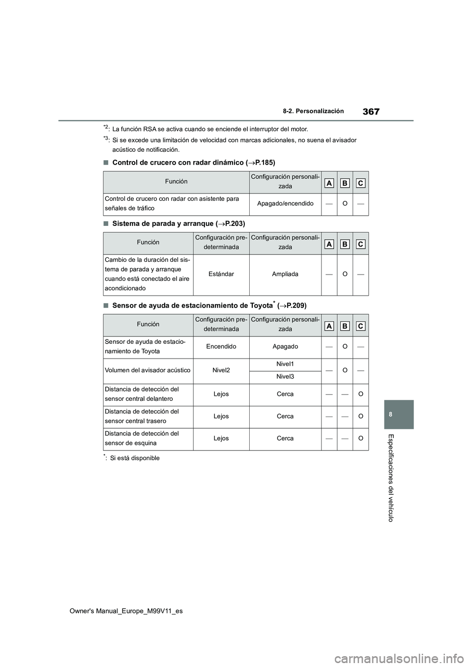 TOYOTA AYGO X 2022  Manuale de Empleo (in Spanish) 367
8
Owner's Manual_Europe_M99V11_es
8-2. Personalización
Especificaciones del vehículo
*2: La función RSA se activa cuando se enciende el interruptor del motor.
*3: Si se excede una limitaci