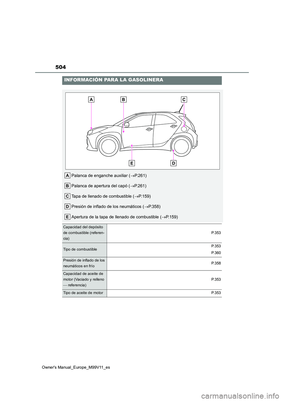 TOYOTA AYGO X 2022 Manuale de Empleo (in Spanish) 504
Owner's Manual_Europe_M99V11_es
INFORMACIÓN PARA LA GASOLINERA
Palanca de enganche auxiliar (P.261)
Palanca de apertura del capó ( P.261)
Tapa de llenado de combustible ( P.159)
TOYOTA AYGO X 2022 Manuale de Empleo (in Spanish) 504
Owner's Manual_Europe_M99V11_es
INFORMACIÓN PARA LA GASOLINERA
Palanca de enganche auxiliar (P.261)
Palanca de apertura del capó ( P.261)
Tapa de llenado de combustible ( P.159)