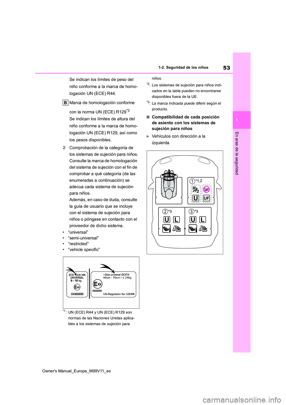 TOYOTA AYGO X 2022 Manuale de Empleo (in Spanish) 53
1
Owner's Manual_Europe_M99V11_es
1-2. Seguridad de los niños
En aras de la seguridad
Se indican los límites de peso del
niño conforme a la marca de homo-
logación UN (ECE) R44.
Marca de TOYOTA AYGO X 2022 Manuale de Empleo (in Spanish) 53
1
Owner's Manual_Europe_M99V11_es
1-2. Seguridad de los niños
En aras de la seguridad
Se indican los límites de peso del
niño conforme a la marca de homo-
logación UN (ECE) R44.
Marca de