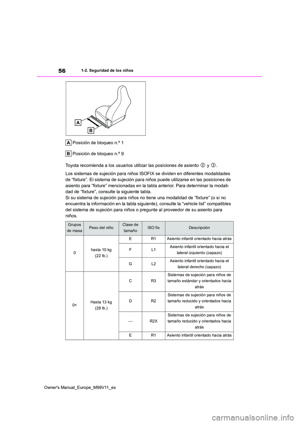 TOYOTA AYGO X 2022 Manuale de Empleo (in Spanish) 56
Owner's Manual_Europe_M99V11_es
1-2. Seguridad de los niños
Posición de bloqueo n.º 1
Posición de bloqueo n.º 9
Toyota recomienda a los usuarios utilizar las posiciones de asi ento y TOYOTA AYGO X 2022 Manuale de Empleo (in Spanish) 56
Owner's Manual_Europe_M99V11_es
1-2. Seguridad de los niños
Posición de bloqueo n.º 1
Posición de bloqueo n.º 9
Toyota recomienda a los usuarios utilizar las posiciones de asi ento y