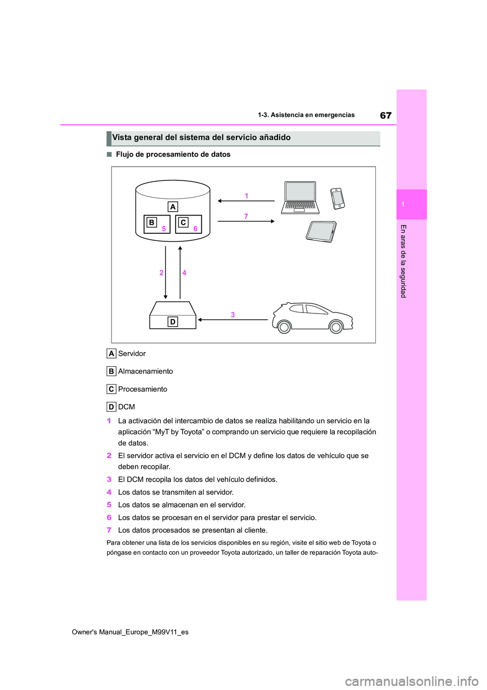 TOYOTA AYGO X 2022 Manuale de Empleo (in Spanish) 67
1
Owner's Manual_Europe_M99V11_es
1-3. Asistencia en emergencias
En aras de la seguridad
■Flujo de procesamiento de datos
Servidor
Almacenamiento
Procesamiento
DCM
1 La activación del int TOYOTA AYGO X 2022 Manuale de Empleo (in Spanish) 67
1
Owner's Manual_Europe_M99V11_es
1-3. Asistencia en emergencias
En aras de la seguridad
■Flujo de procesamiento de datos
Servidor
Almacenamiento
Procesamiento
DCM
1 La activación del int