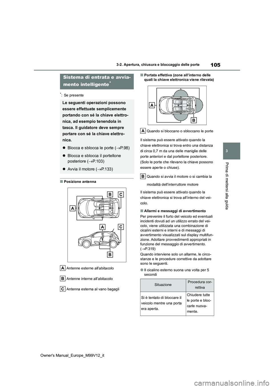 TOYOTA AYGO X 2022 Manuale duso (in Italian) 105
3
Owner's Manual_Europe_M99V12_it
3-2. Apertura, chiusura e bloccaggio delle porte
Prima di mettersi alla guida
*: Se presente
■Posizione antenna
Antenne esterne all’abitacolo
Antenne in TOYOTA AYGO X 2022 Manuale duso (in Italian) 105
3
Owner's Manual_Europe_M99V12_it
3-2. Apertura, chiusura e bloccaggio delle porte
Prima di mettersi alla guida
*: Se presente
■Posizione antenna
Antenne esterne all’abitacolo
Antenne in
