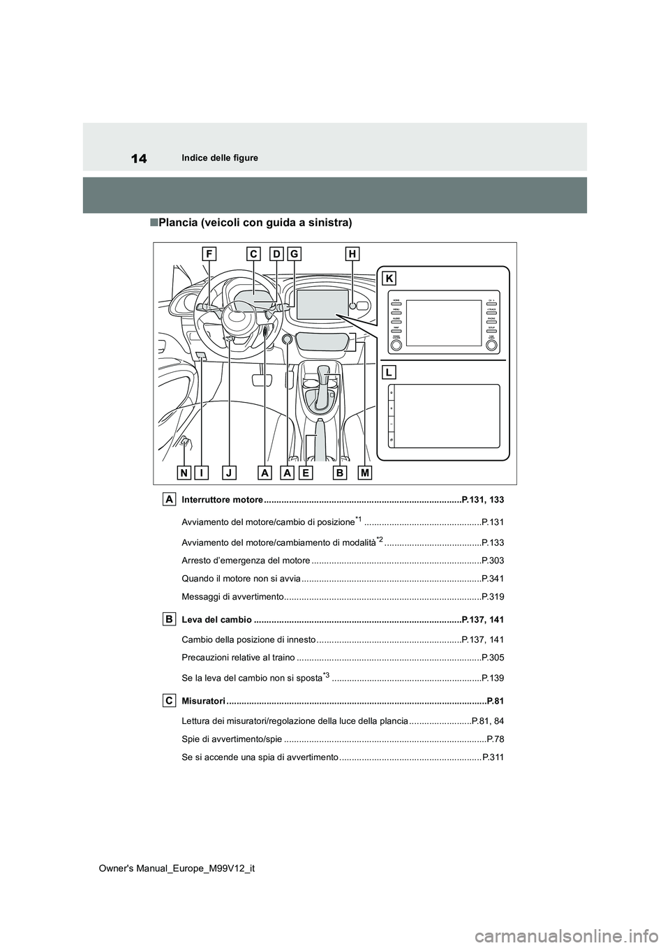 TOYOTA AYGO X 2022 Manuale duso (in Italian) 14
Owner's Manual_Europe_M99V12_it
Indice delle figure
■Plancia (veicoli con guida a sinistra)
Interruttore motore ............................................................................... TOYOTA AYGO X 2022 Manuale duso (in Italian) 14
Owner's Manual_Europe_M99V12_it
Indice delle figure
■Plancia (veicoli con guida a sinistra)
Interruttore motore ...............................................................................