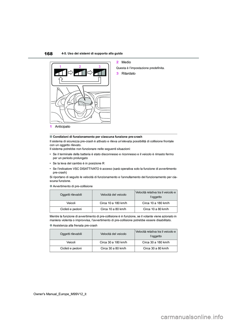 TOYOTA AYGO X 2022 Manuale duso (in Italian) 168
Owner's Manual_Europe_M99V12_it
4-5. Uso dei sistemi di supporto alla guida
1Anticipato
2 Medio
Questa è l’impostazione predefinita.
3Ritardato
■Condizioni di funzionamento per ciascuna TOYOTA AYGO X 2022 Manuale duso (in Italian) 168
Owner's Manual_Europe_M99V12_it
4-5. Uso dei sistemi di supporto alla guida
1Anticipato
2 Medio
Questa è l’impostazione predefinita.
3Ritardato
■Condizioni di funzionamento per ciascuna