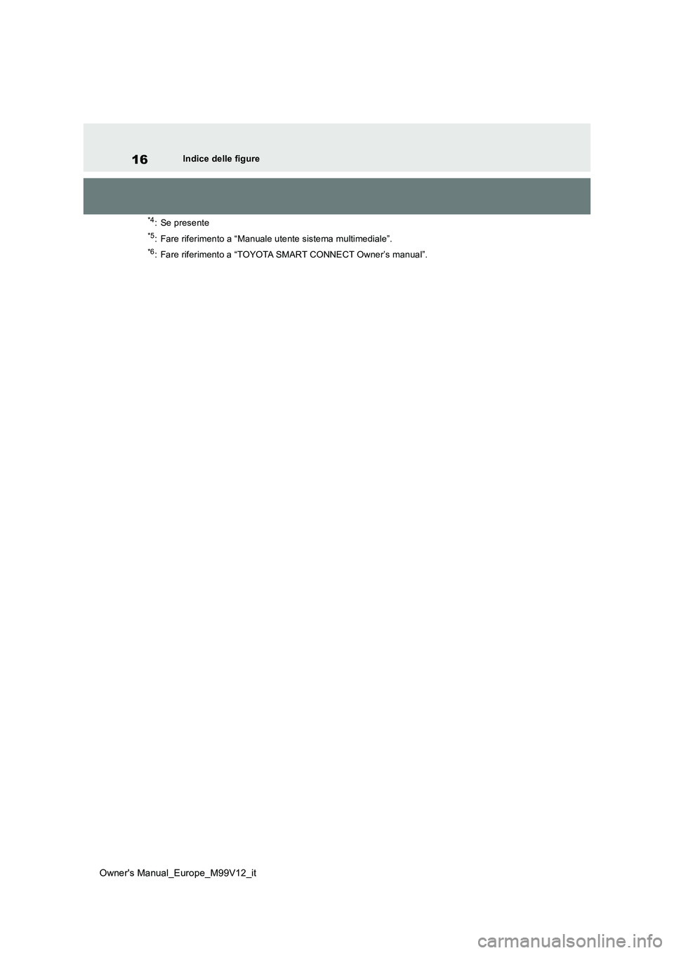 TOYOTA AYGO X 2022 Manuale duso (in Italian) 16
Owner's Manual_Europe_M99V12_it
Indice delle figure
*4: Se presente
*5: Fare riferimento a “Manuale utente sistema multimediale”.
*6: Fare riferimento a “TOYOTA SMART CONNECT Owner’s ma TOYOTA AYGO X 2022 Manuale duso (in Italian) 16
Owner's Manual_Europe_M99V12_it
Indice delle figure
*4: Se presente
*5: Fare riferimento a “Manuale utente sistema multimediale”.
*6: Fare riferimento a “TOYOTA SMART CONNECT Owner’s ma