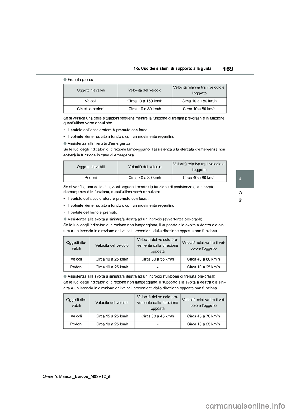 TOYOTA AYGO X 2022 Manuale duso (in Italian) 169
4
Owner's Manual_Europe_M99V12_it
4-5. Uso dei sistemi di supporto alla guida
Guida
●Frenata pre-crash
Se si verifica una delle situazioni seguenti mentre la funzione di frenata pre-crash TOYOTA AYGO X 2022 Manuale duso (in Italian) 169
4
Owner's Manual_Europe_M99V12_it
4-5. Uso dei sistemi di supporto alla guida
Guida
●Frenata pre-crash
Se si verifica una delle situazioni seguenti mentre la funzione di frenata pre-crash
