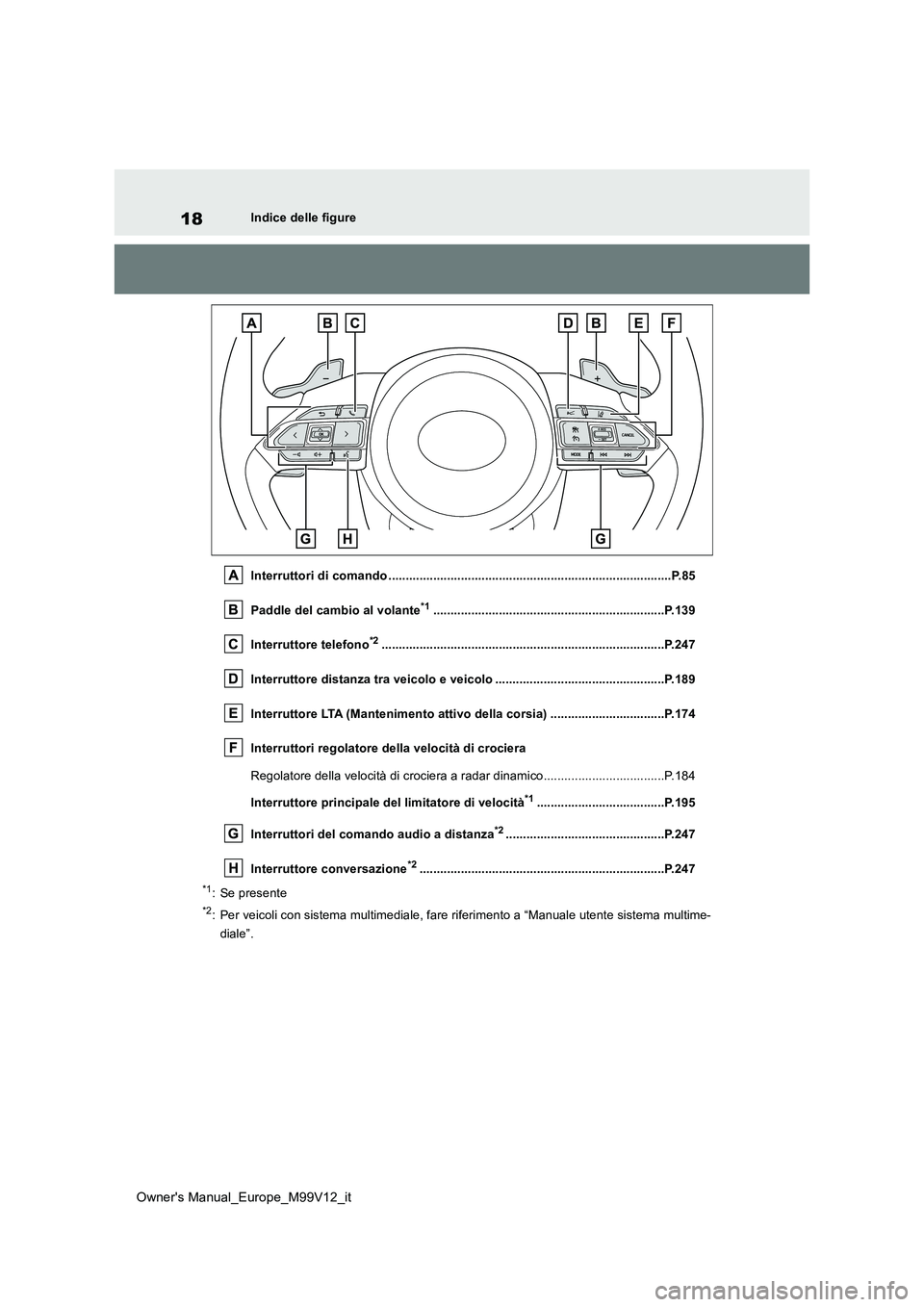 TOYOTA AYGO X 2022 Manuale duso (in Italian) 18
Owner's Manual_Europe_M99V12_it
Indice delle figure
Interruttori di comando ........................................ ..........................................P.85
Paddle del cambio al volant TOYOTA AYGO X 2022 Manuale duso (in Italian) 18
Owner's Manual_Europe_M99V12_it
Indice delle figure
Interruttori di comando ........................................ ..........................................P.85
Paddle del cambio al volant
