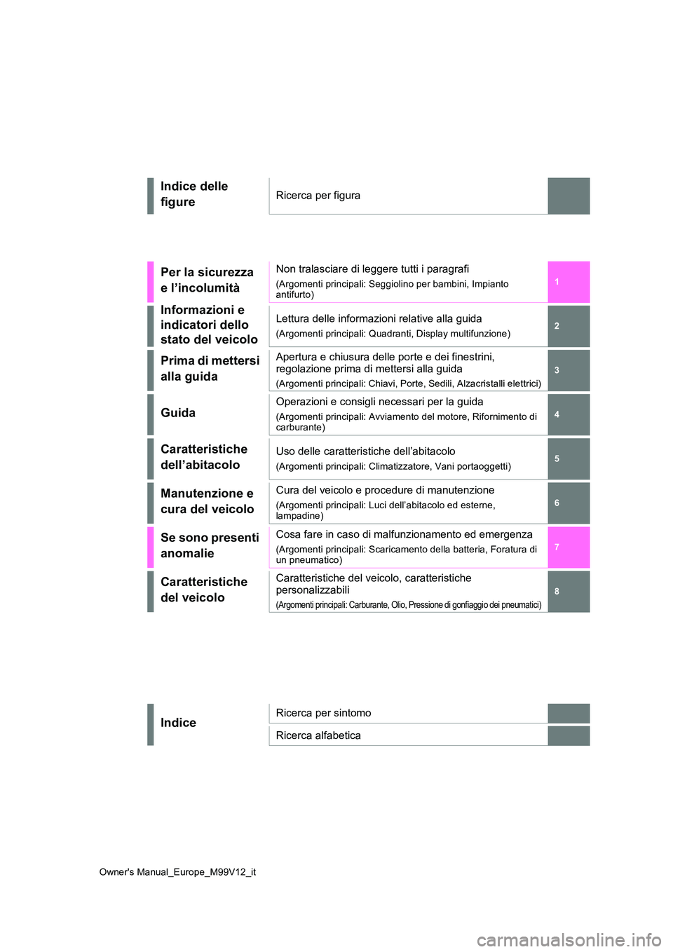 TOYOTA AYGO X 2022 Manuale duso (in Italian) 1
6
5
4
3
2
7
8
Owner's Manual_Europe_M99V12_it
Indice delle
figureRicerca per figura
Per la sicurezza
e l’incolumità
Non tralasciare di leggere tutti i paragrafi
(Argomenti principali: Se TOYOTA AYGO X 2022 Manuale duso (in Italian) 1
6
5
4
3
2
7
8
Owner's Manual_Europe_M99V12_it
Indice delle
figureRicerca per figura
Per la sicurezza
e l’incolumità
Non tralasciare di leggere tutti i paragrafi
(Argomenti principali: Se