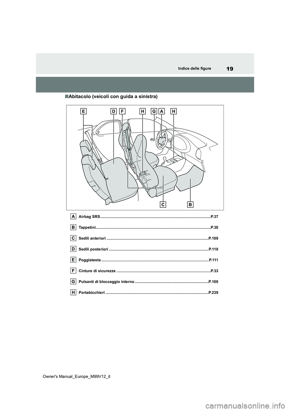 TOYOTA AYGO X 2022 Manuale duso (in Italian) 19
Owner's Manual_Europe_M99V12_it
Indice delle figure
■Abitacolo (veicoli con guida a sinistra)
Airbag SRS....................................................................................... TOYOTA AYGO X 2022 Manuale duso (in Italian) 19
Owner's Manual_Europe_M99V12_it
Indice delle figure
■Abitacolo (veicoli con guida a sinistra)
Airbag SRS.......................................................................................