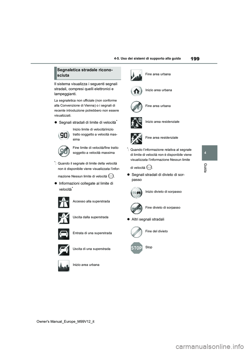 TOYOTA AYGO X 2022 Manuale duso (in Italian) 199
4
Owner's Manual_Europe_M99V12_it
4-5. Uso dei sistemi di supporto alla guida
Guida
Il sistema visualizza i seguenti segnali
stradali, compresi quelli elettronici e
lampeggianti.
La segnale TOYOTA AYGO X 2022 Manuale duso (in Italian) 199
4
Owner's Manual_Europe_M99V12_it
4-5. Uso dei sistemi di supporto alla guida
Guida
Il sistema visualizza i seguenti segnali
stradali, compresi quelli elettronici e
lampeggianti.
La segnale