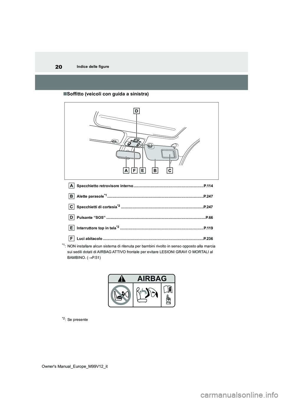 TOYOTA AYGO X 2022  Manuale duso (in Italian) 20
Owner's Manual_Europe_M99V12_it
Indice delle figure
■Soffitto (veicoli con guida a sinistra)
Specchietto retrovisore interno ..................................................................