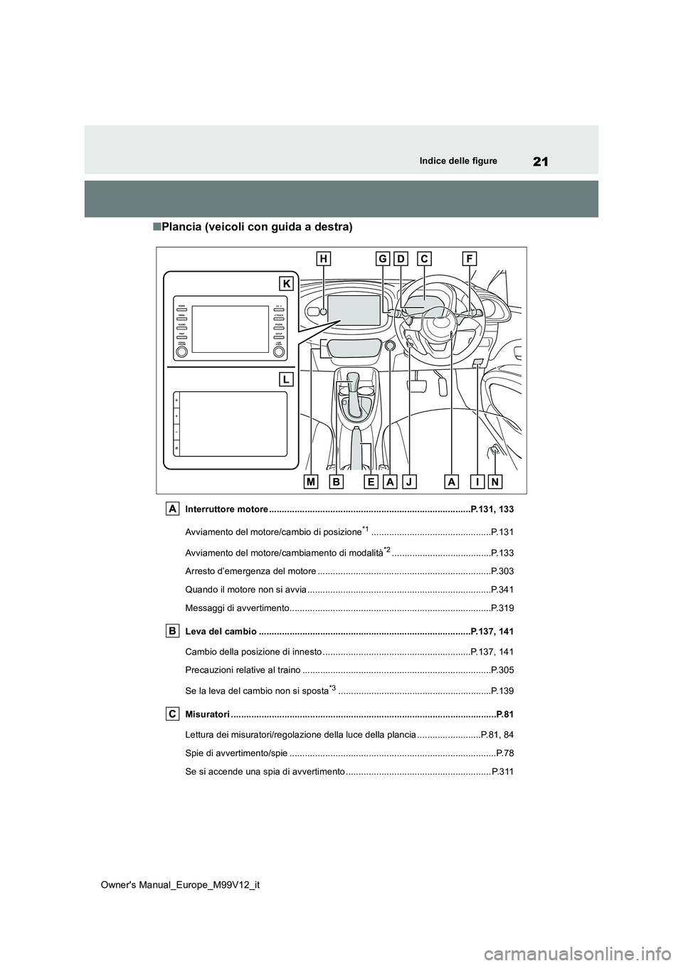 TOYOTA AYGO X 2022  Manuale duso (in Italian) 21
Owner's Manual_Europe_M99V12_it
Indice delle figure
■Plancia (veicoli con guida a destra)
Interruttore motore ...............................................................................P.