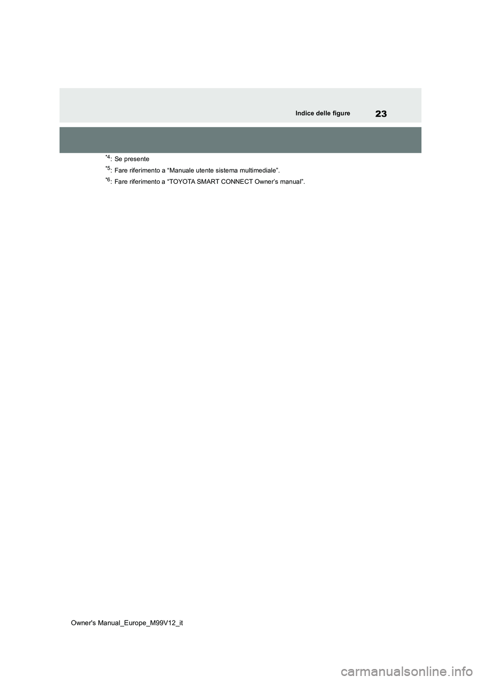 TOYOTA AYGO X 2022  Manuale duso (in Italian) 23
Owner's Manual_Europe_M99V12_it
Indice delle figure
*4: Se presente
*5: Fare riferimento a “Manuale utente sistema multimediale”.
*6: Fare riferimento a “TOYOTA SMART CONNECT Owner’s ma