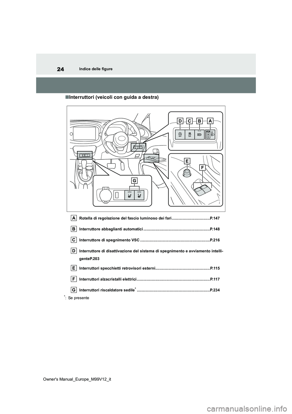 TOYOTA AYGO X 2022  Manuale duso (in Italian) 24
Owner's Manual_Europe_M99V12_it
Indice delle figure
■Interruttori (veicoli con guida a destra)
Rotella di regolazione del fascio luminoso dei fari ...................................P.147 
In