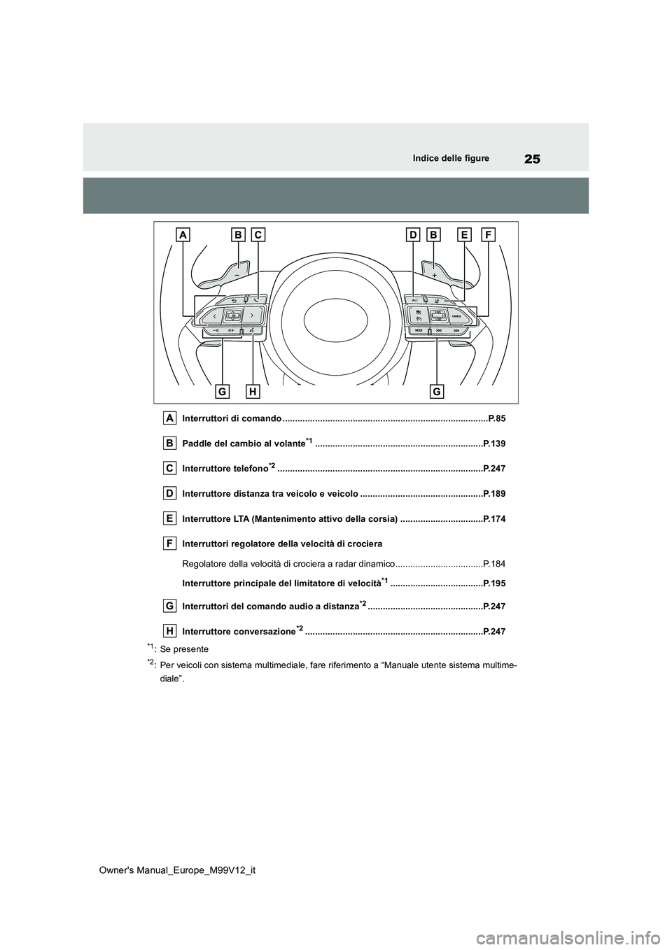 TOYOTA AYGO X 2022 Manuale duso (in Italian) 25
Owner's Manual_Europe_M99V12_it
Indice delle figure
Interruttori di comando ..................................................................................P.85
Paddle del cambio al volante* TOYOTA AYGO X 2022 Manuale duso (in Italian) 25
Owner's Manual_Europe_M99V12_it
Indice delle figure
Interruttori di comando ..................................................................................P.85
Paddle del cambio al volante*