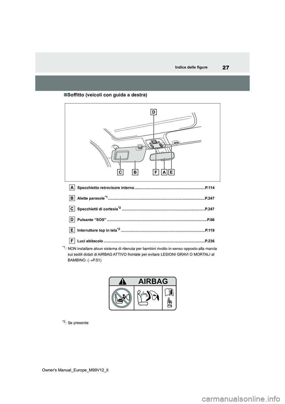 TOYOTA AYGO X 2022 Manuale duso (in Italian) 27
Owner's Manual_Europe_M99V12_it
Indice delle figure
■Soffitto (veicoli con guida a destra)
Specchietto retrovisore interno .................................................................. P TOYOTA AYGO X 2022 Manuale duso (in Italian) 27
Owner's Manual_Europe_M99V12_it
Indice delle figure
■Soffitto (veicoli con guida a destra)
Specchietto retrovisore interno .................................................................. P