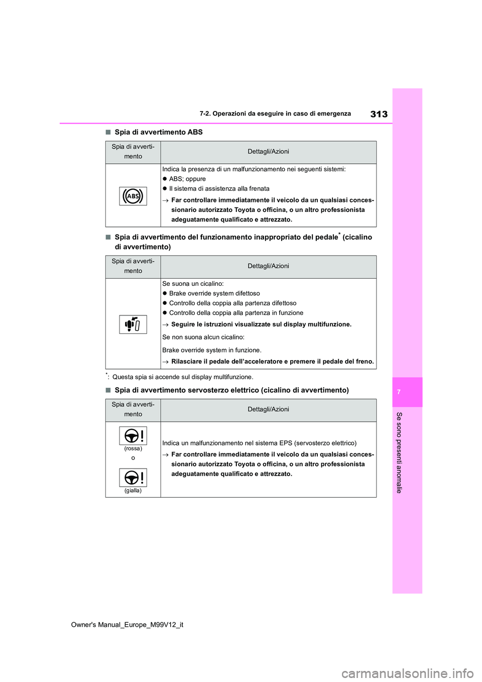 TOYOTA AYGO X 2022 Manuale duso (in Italian) 313
7
Owner's Manual_Europe_M99V12_it
7-2. Operazioni da eseguire in caso di emergenza
Se sono presenti anomalie
■Spia di avvertimento ABS
■Spia di avvertimento del funzionamento inappropriato TOYOTA AYGO X 2022 Manuale duso (in Italian) 313
7
Owner's Manual_Europe_M99V12_it
7-2. Operazioni da eseguire in caso di emergenza
Se sono presenti anomalie
■Spia di avvertimento ABS
■Spia di avvertimento del funzionamento inappropriato