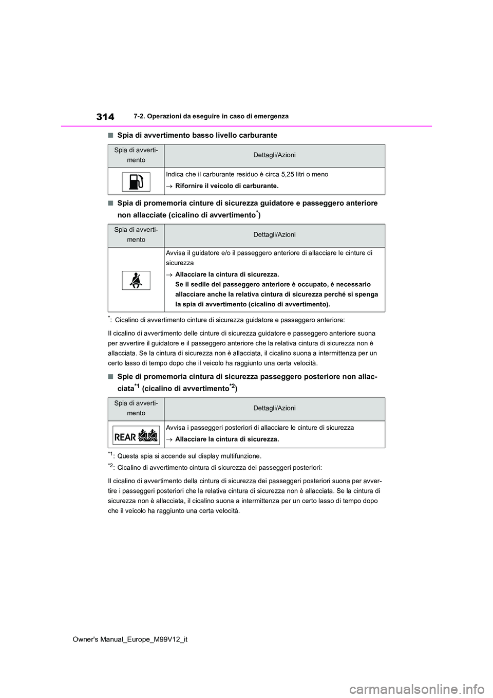 TOYOTA AYGO X 2022 Manuale duso (in Italian) 314
Owner's Manual_Europe_M99V12_it
7-2. Operazioni da eseguire in caso di emergenza
■Spia di avvertimento basso livello carburante
■Spia di promemoria cinture di sicurezza guidatore e passegg TOYOTA AYGO X 2022 Manuale duso (in Italian) 314
Owner's Manual_Europe_M99V12_it
7-2. Operazioni da eseguire in caso di emergenza
■Spia di avvertimento basso livello carburante
■Spia di promemoria cinture di sicurezza guidatore e passegg